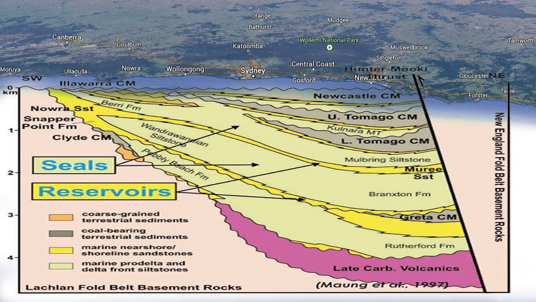 Sydney Basin Layers
